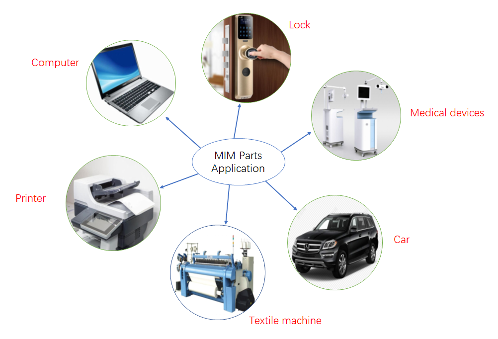 mim parts application